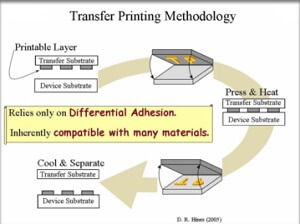 Transfer Printing
